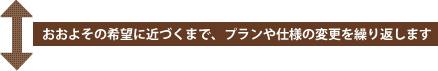 おおよその希望に近づくまで、プランや仕様の変更を繰り返します